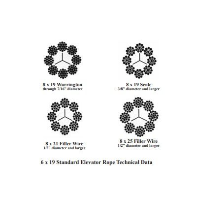 Bethlehem-Fiber-Core-Elevator-Ropes